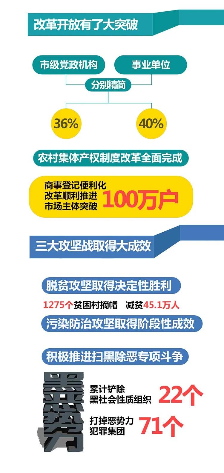 一圖讀懂2021臨沂政府工作報(bào)告