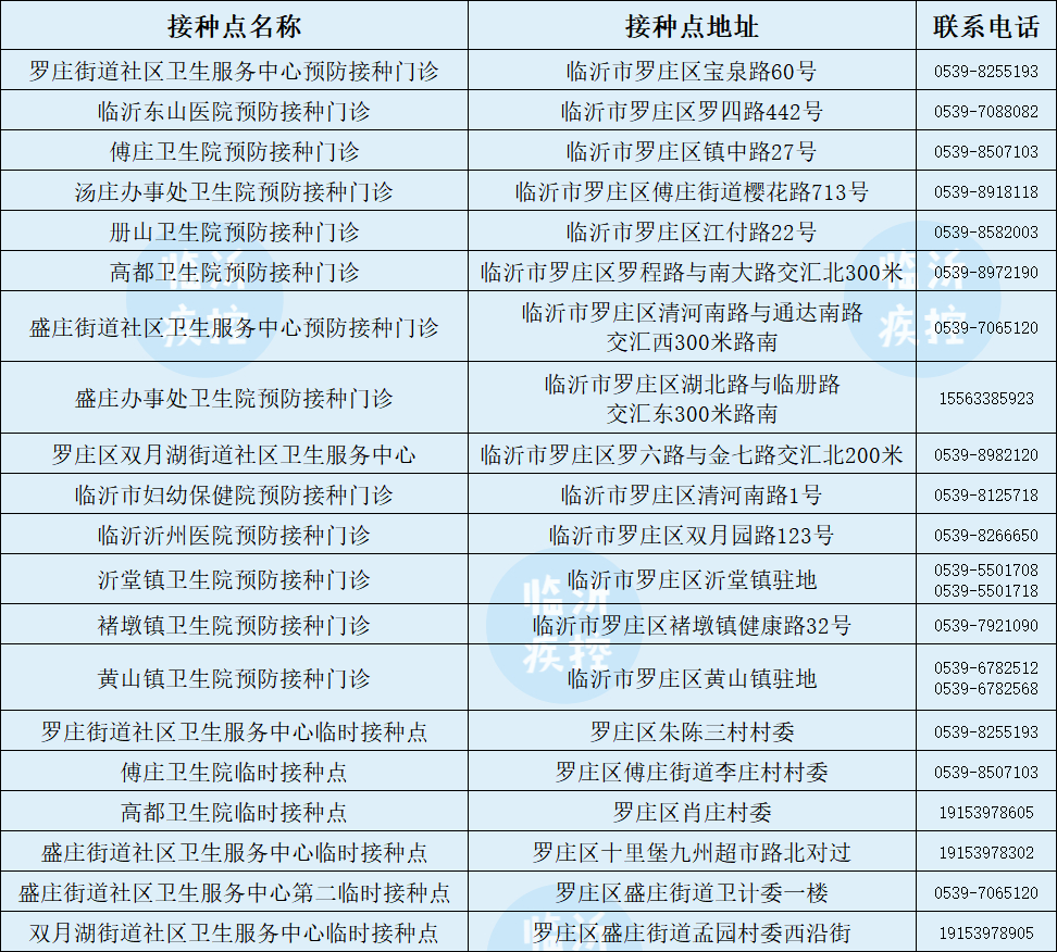 第三針來了！臨沂今起開打！附接種點最新名單