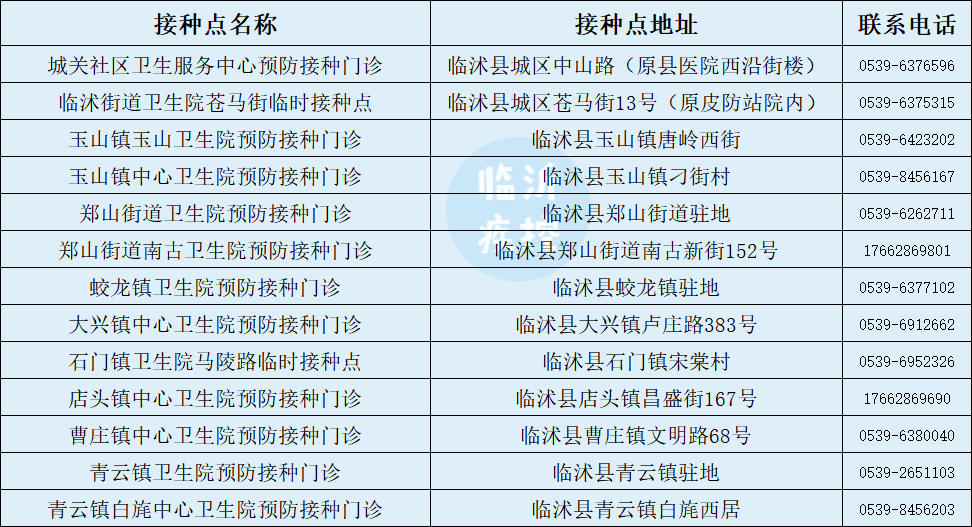 第三針來了！臨沂今起開打！附接種點最新名單