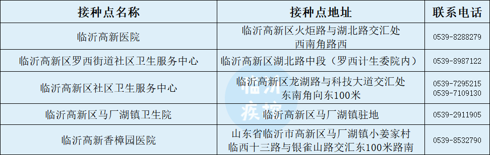 第三針來了！臨沂今起開打！附接種點最新名單