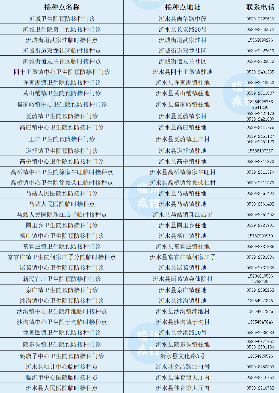 第三針來了！臨沂今起開打！附接種點最新名單