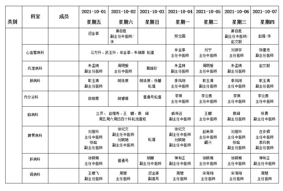 假期不打烊！各大醫(yī)院專家門診排班表來了