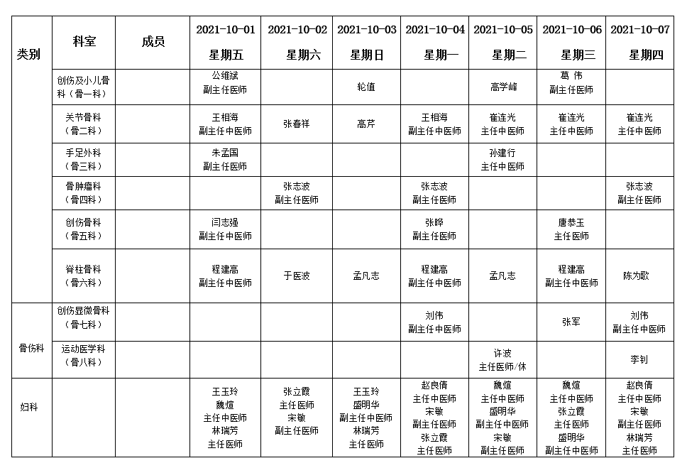 假期不打烊！各大醫(yī)院專家門診排班表來了