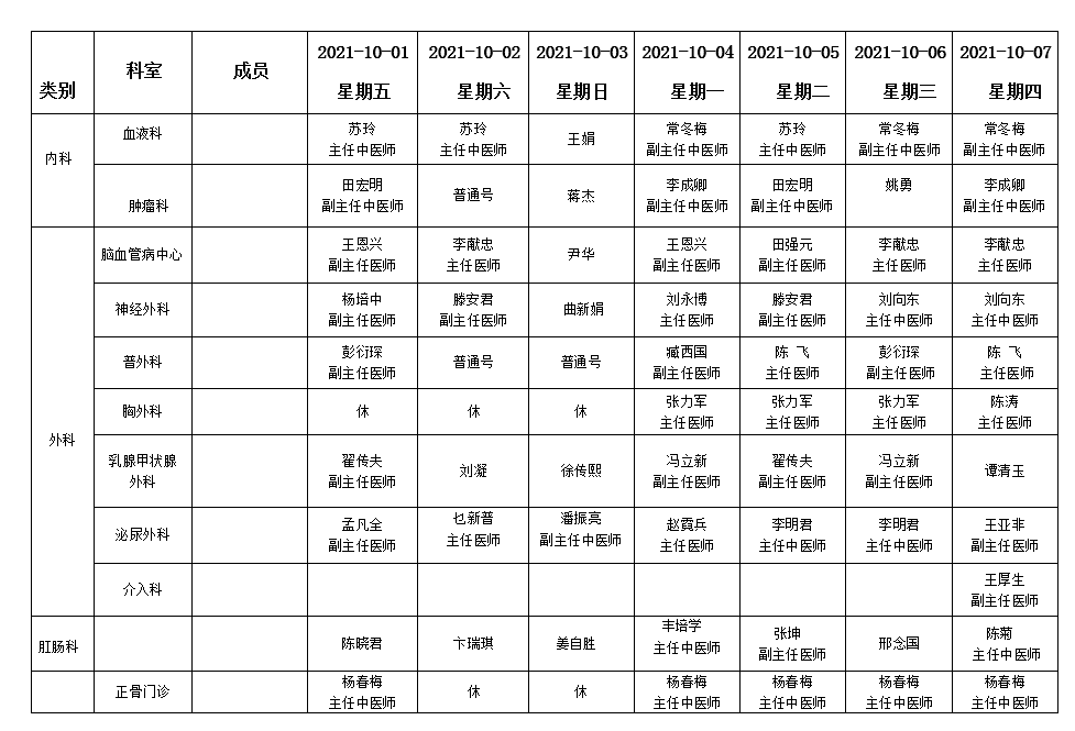 假期不打烊！各大醫(yī)院專家門診排班表來了