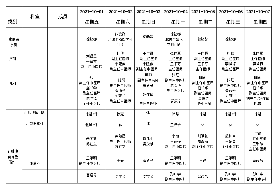 假期不打烊！各大醫(yī)院專家門診排班表來了