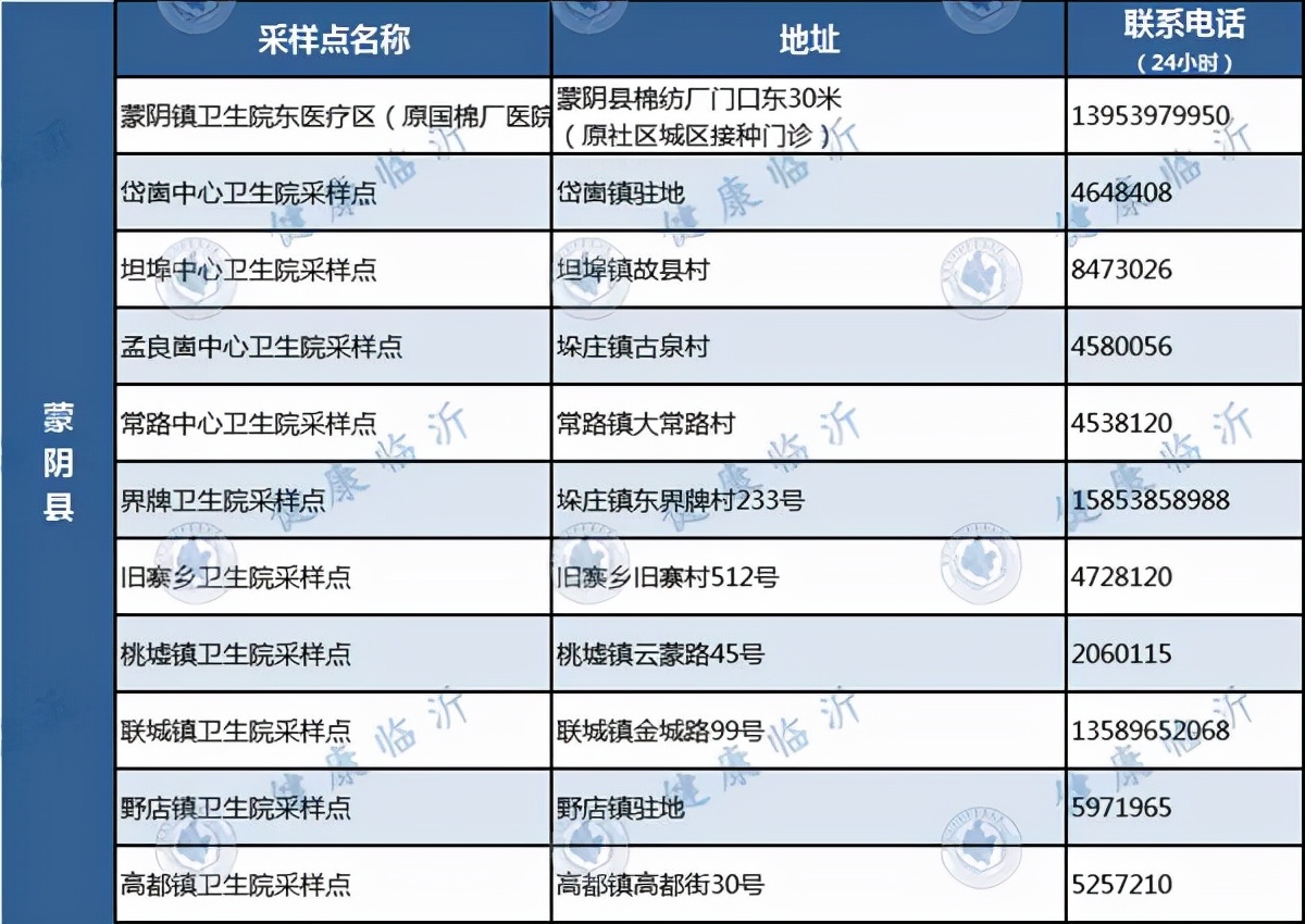 臨沂發(fā)布疫情防控最新要求！附各縣區(qū)免費采樣點