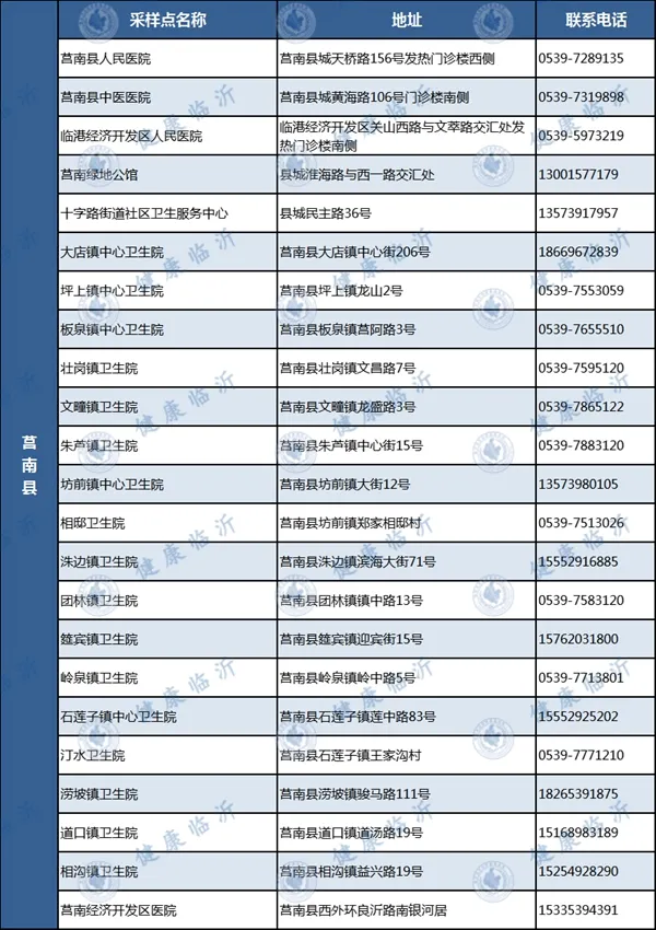 臨沂發(fā)布疫情防控最新要求！附各縣區(qū)免費采樣點