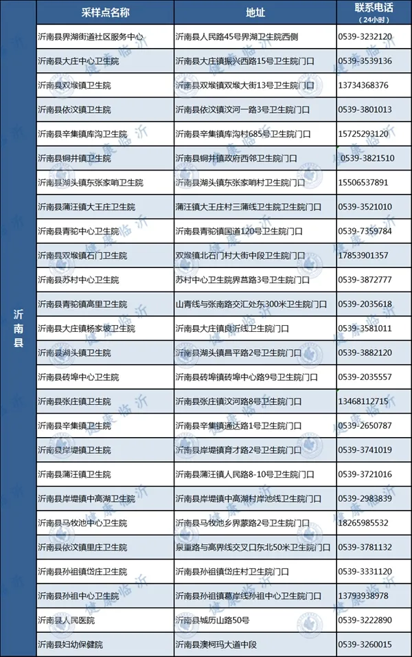臨沂發(fā)布疫情防控最新要求！附各縣區(qū)免費采樣點