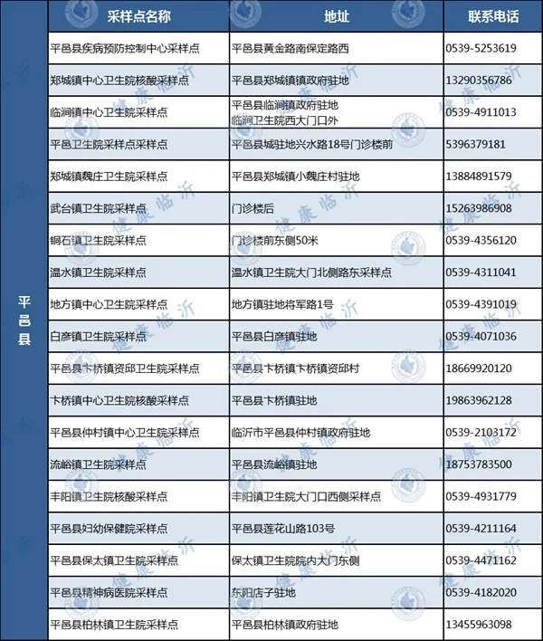 臨沂發(fā)布疫情防控最新要求！附各縣區(qū)免費采樣點
