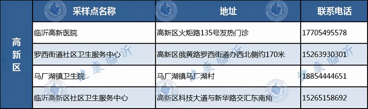 臨沂發(fā)布疫情防控最新要求！附各縣區(qū)免費采樣點