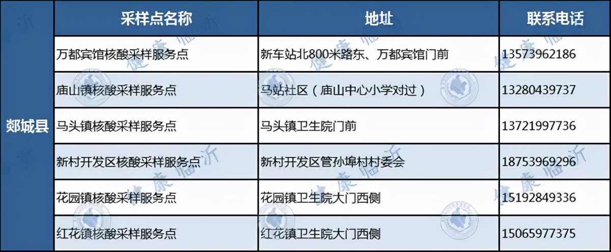 臨沂發(fā)布疫情防控最新要求！附各縣區(qū)免費采樣點