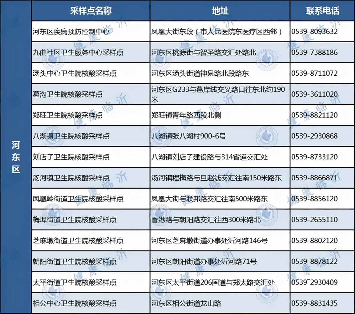 臨沂發(fā)布疫情防控最新要求！附各縣區(qū)免費采樣點