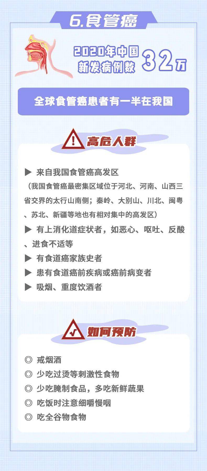 10大癌癥，如何早發(fā)現(xiàn)、早預(yù)防？