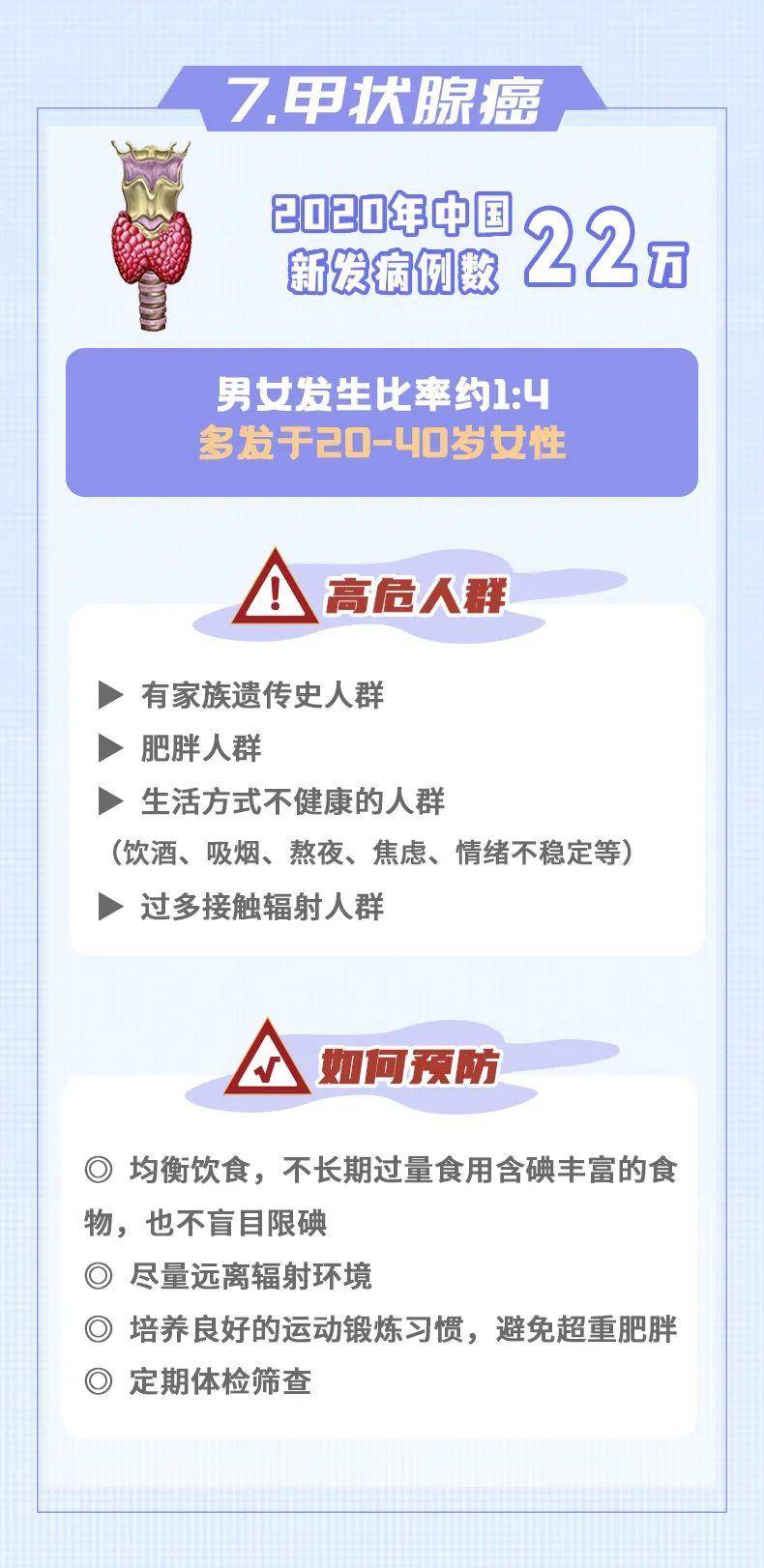 10大癌癥，如何早發(fā)現(xiàn)、早預(yù)防？