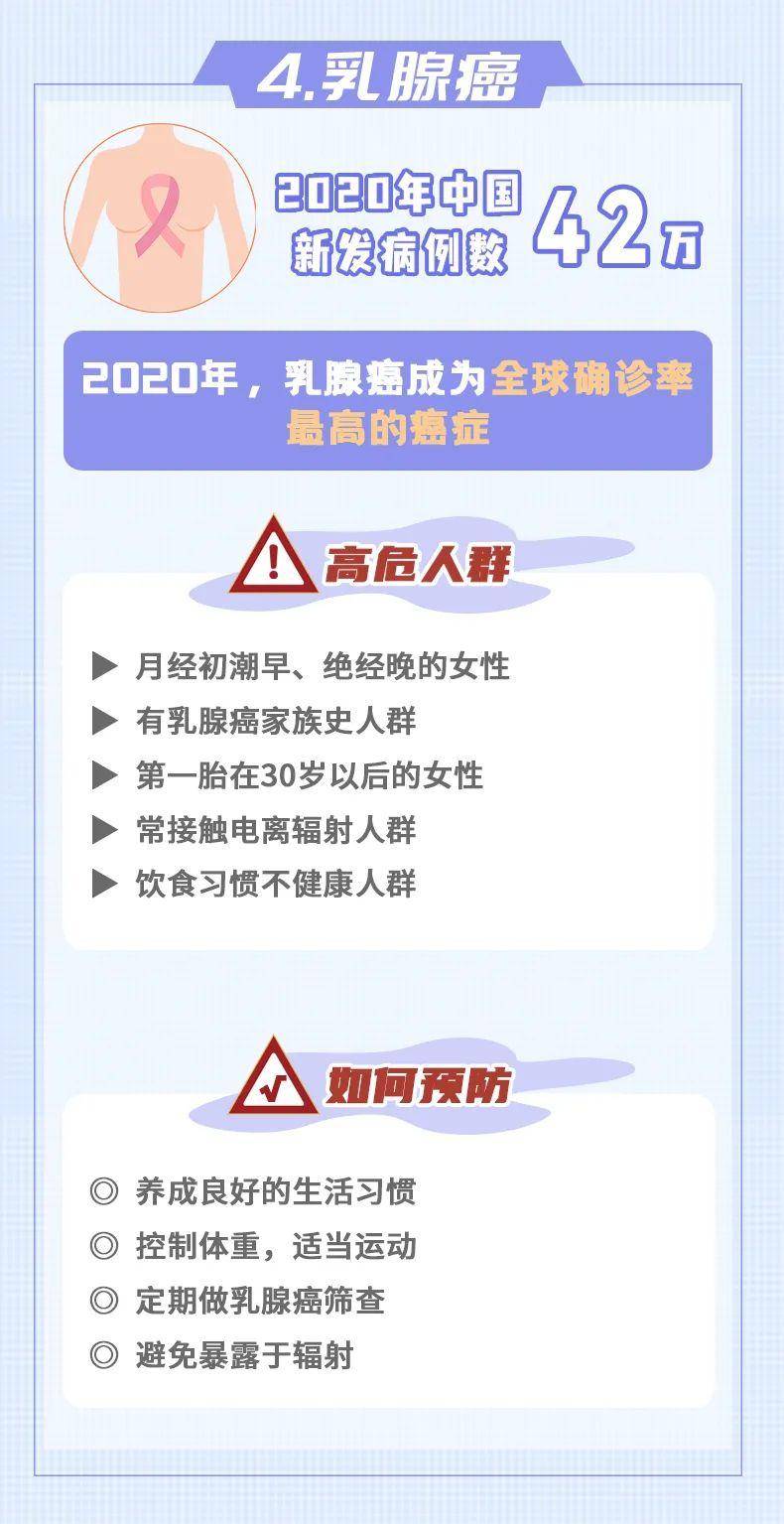10大癌癥，如何早發(fā)現(xiàn)、早預(yù)防？