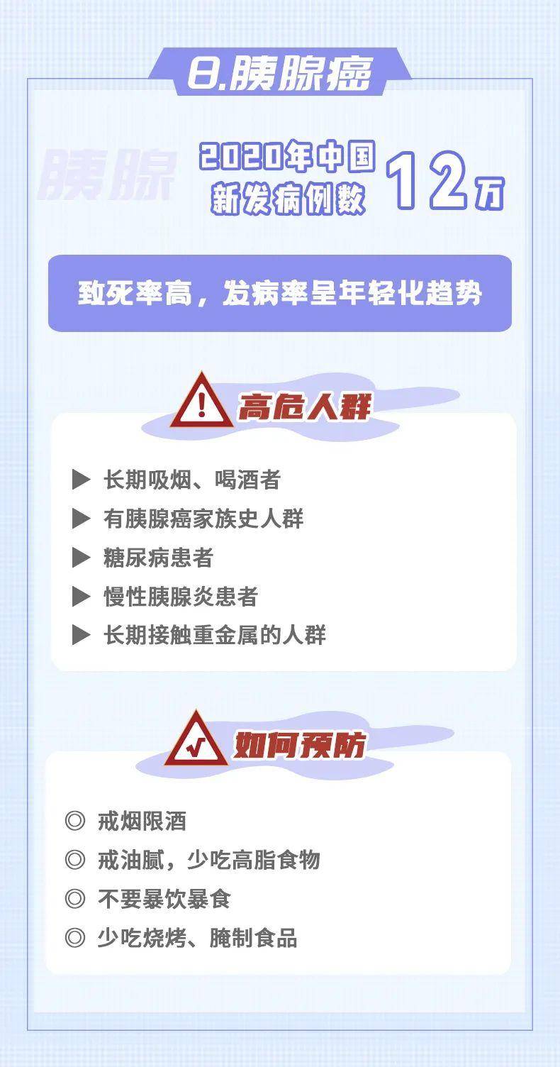 10大癌癥，如何早發(fā)現(xiàn)、早預(yù)防？
