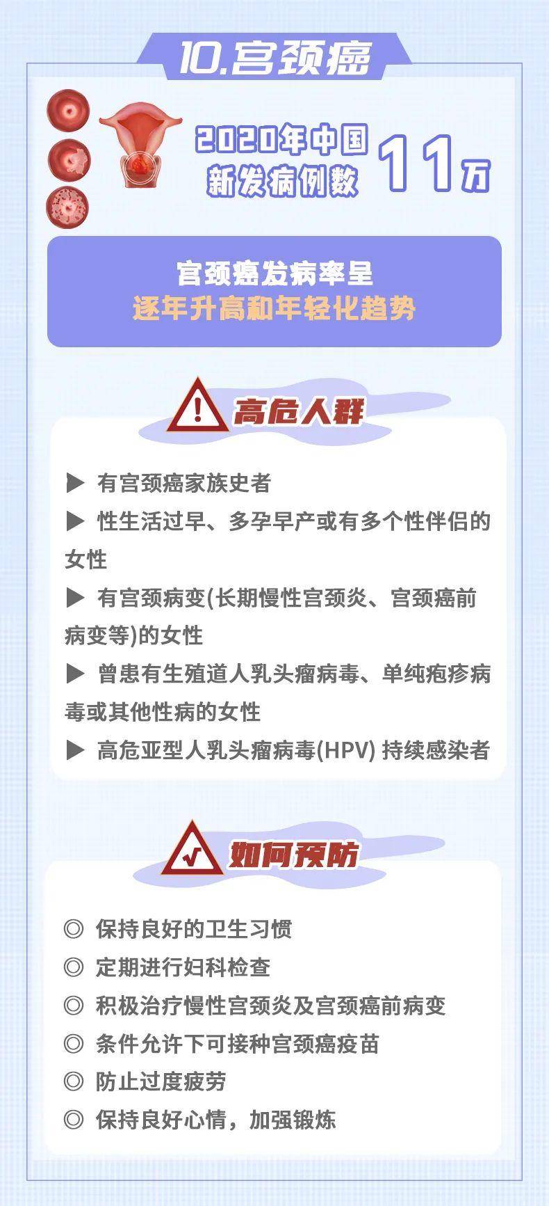 10大癌癥，如何早發(fā)現(xiàn)、早預(yù)防？