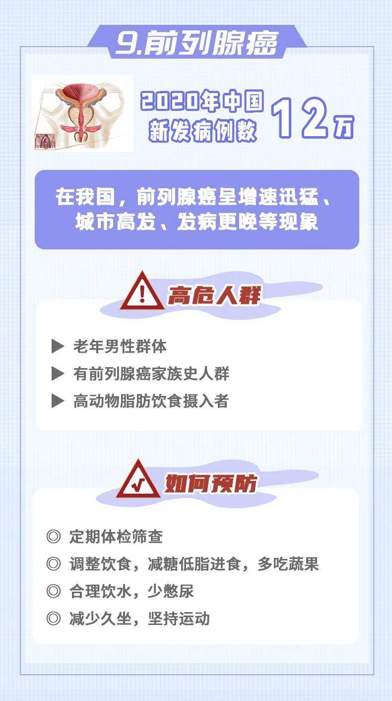 10大癌癥，如何早發(fā)現(xiàn)、早預(yù)防？