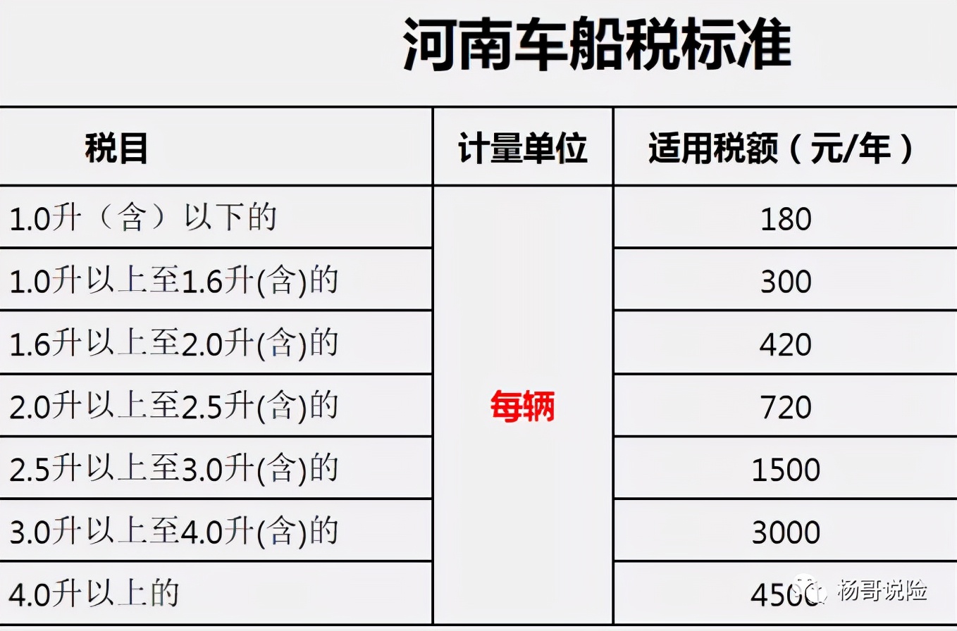 最新交強(qiáng)險(xiǎn)知識(shí)2021（含車船稅）（趕緊收藏）
