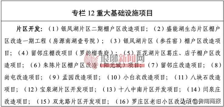 大局已定！臨沂這些片區(qū)將巨變！涉蘭山、羅莊、河?xùn)|