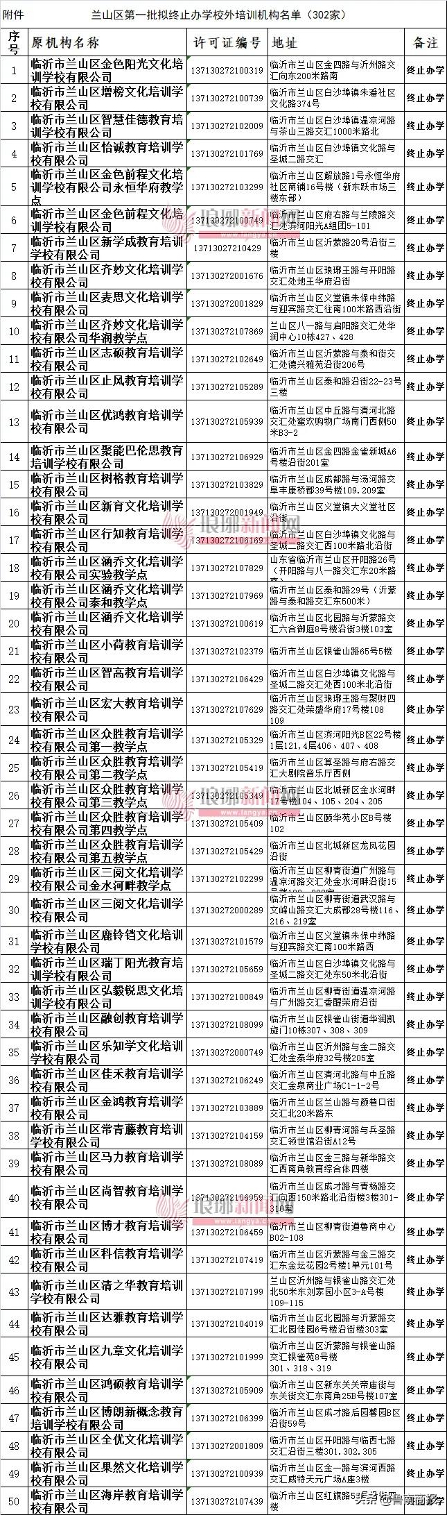 終止辦學！蘭山區(qū)這302家校外培訓機構擬注銷?。麊危? inline=