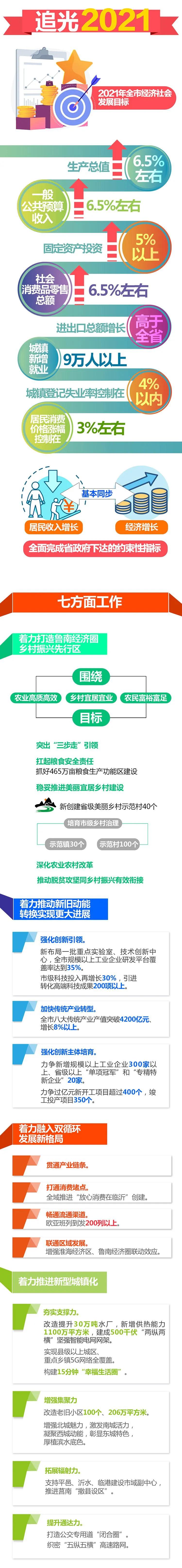 臨沂市將新建、改擴(kuò)建中小學(xué)和幼兒園80所
