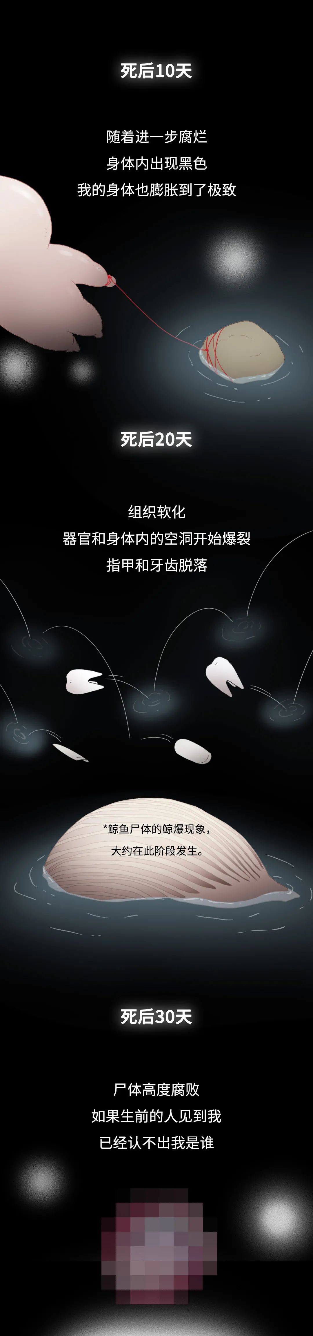 膽小勿入！人死后的24小時，身體竟會發(fā)生這些變化…