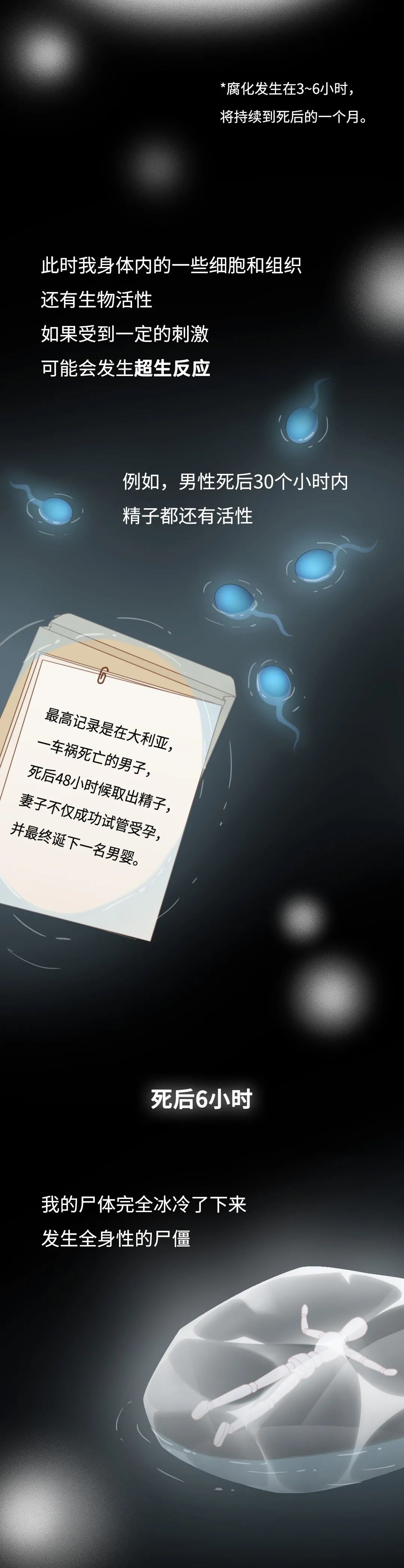 膽小勿入！人死后的24小時，身體竟會發(fā)生這些變化…