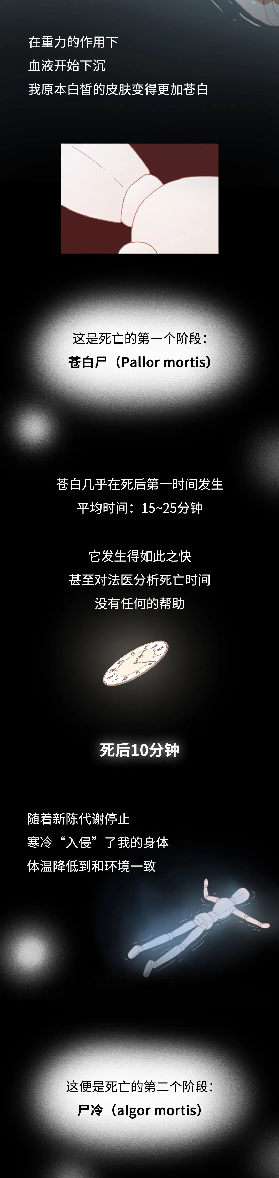 膽小勿入！人死后的24小時，身體竟會發(fā)生這些變化…