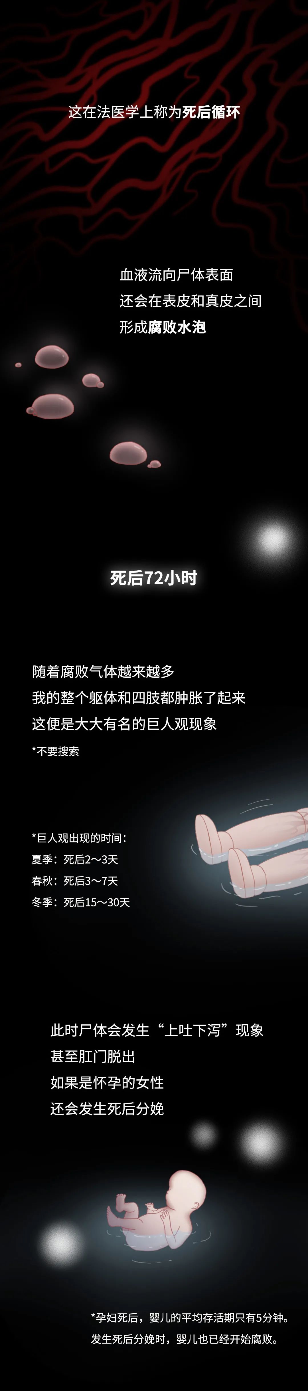 膽小勿入！人死后的24小時，身體竟會發(fā)生這些變化…