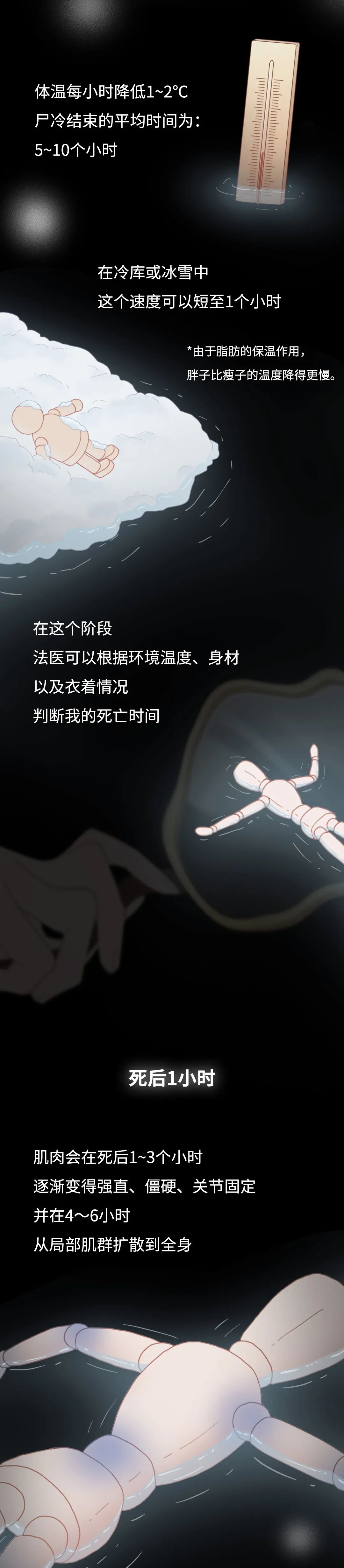 膽小勿入！人死后的24小時，身體竟會發(fā)生這些變化…