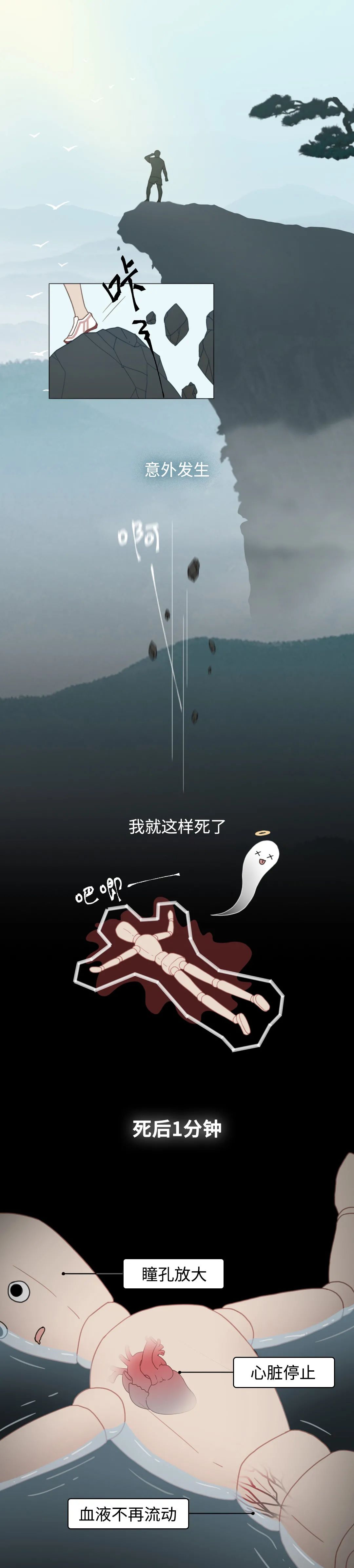 膽小勿入！人死后的24小時，身體竟會發(fā)生這些變化…