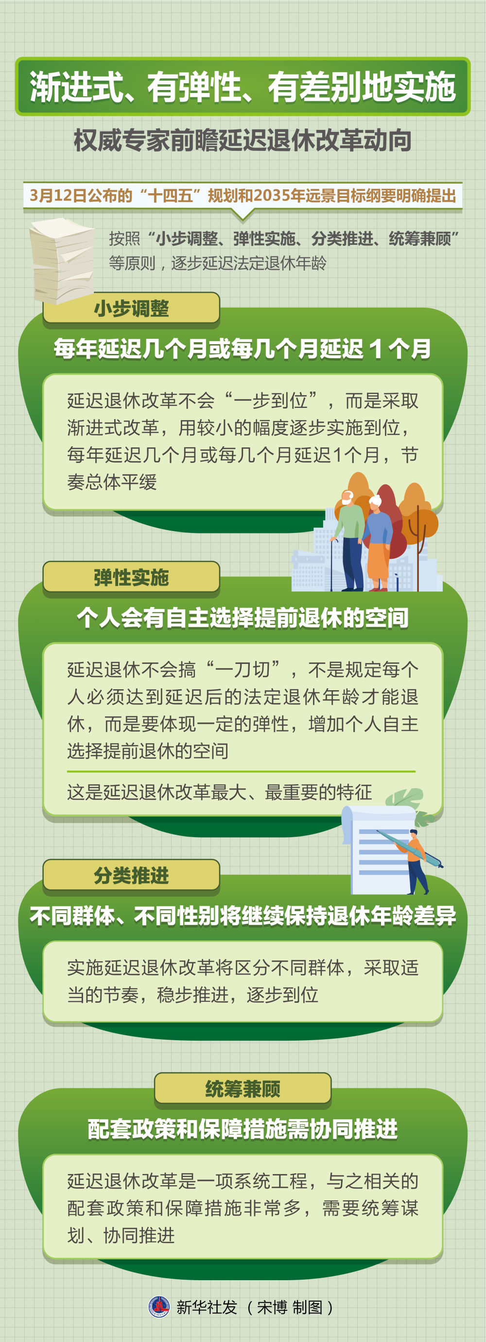 漸進(jìn)式、有彈性、有差別地實(shí)施——權(quán)威專家前瞻延遲退休改革動(dòng)向