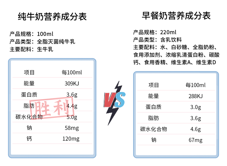 長期不吃早飯的人，最后都怎么樣了？或要經(jīng)歷6件“倒霉事”