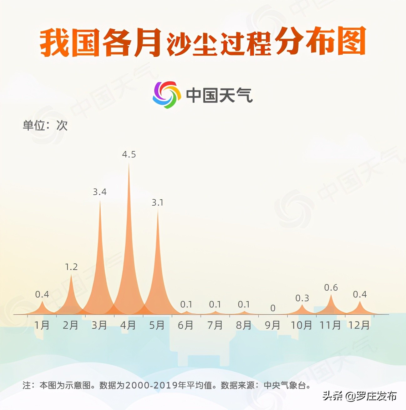 臨沂人注意！它又來了！范圍更大！還有兩輪雨