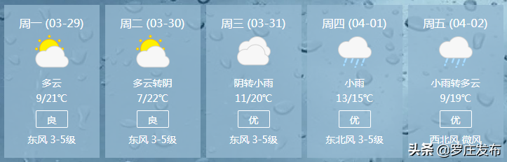 臨沂人注意！它又來了！范圍更大！還有兩輪雨