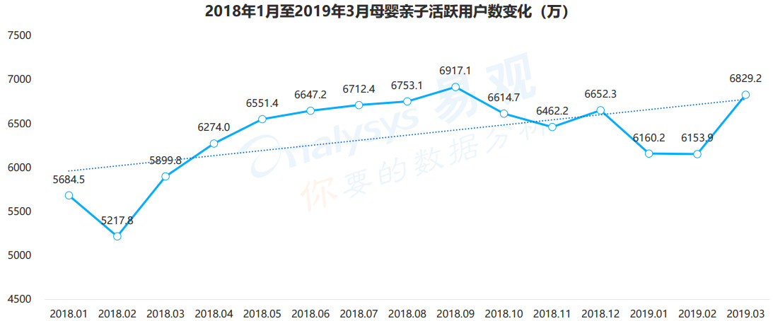 母嬰行業(yè)分析：背景、市場(chǎng)與未來(lái)機(jī)會(huì)