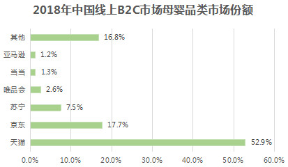 母嬰行業(yè)分析：背景、市場(chǎng)與未來(lái)機(jī)會(huì)