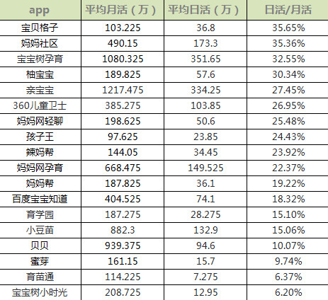 母嬰行業(yè)分析：背景、市場(chǎng)與未來(lái)機(jī)會(huì)