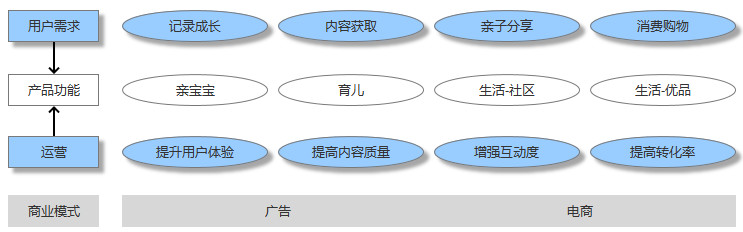 母嬰行業(yè)分析：背景、市場(chǎng)與未來(lái)機(jī)會(huì)