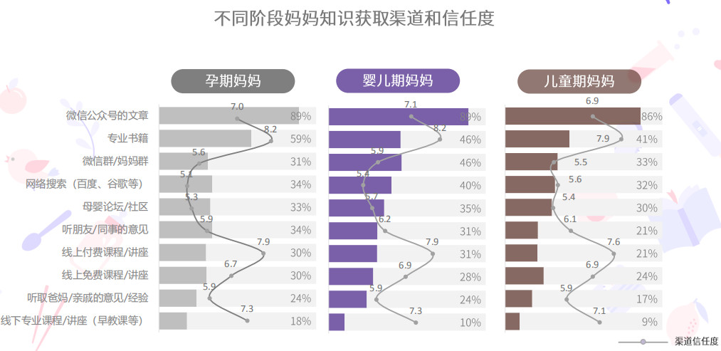 母嬰行業(yè)分析：背景、市場(chǎng)與未來(lái)機(jī)會(huì)