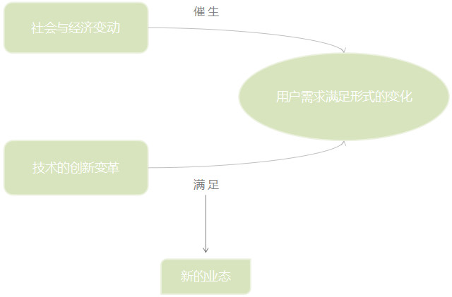 母嬰行業(yè)分析：背景、市場(chǎng)與未來(lái)機(jī)會(huì)