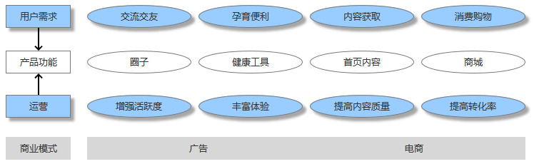 母嬰行業(yè)分析：背景、市場(chǎng)與未來(lái)機(jī)會(huì)