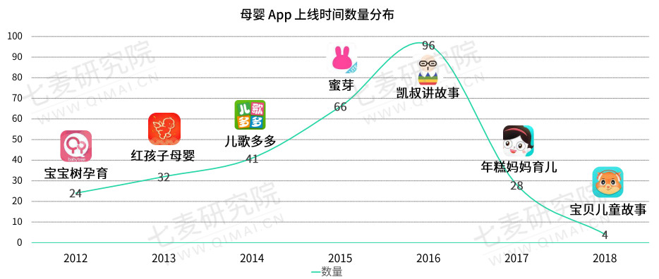 母嬰行業(yè)分析：背景、市場(chǎng)與未來(lái)機(jī)會(huì)