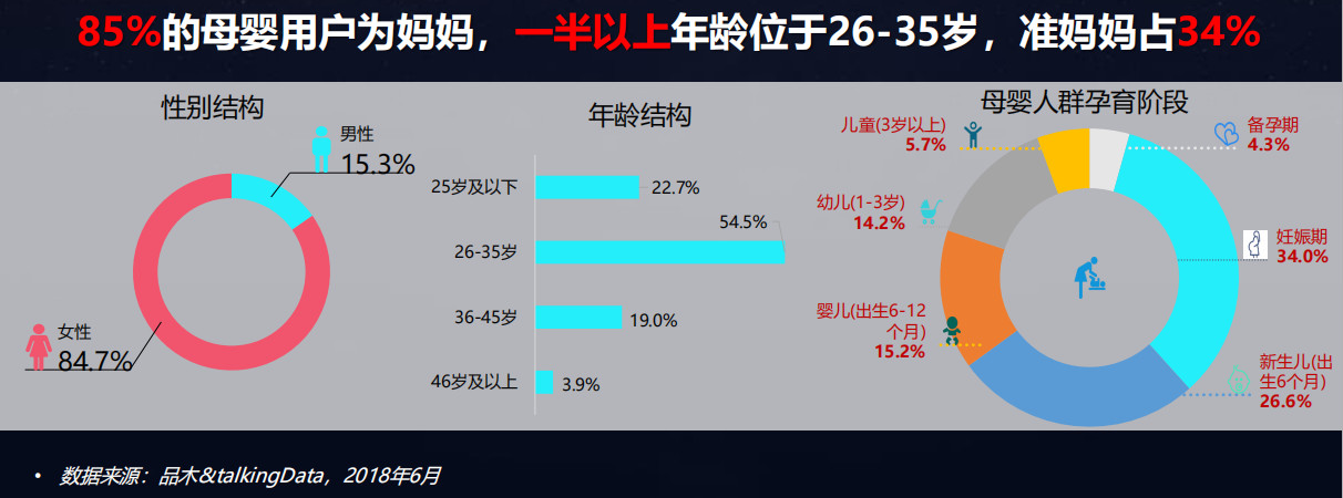 母嬰行業(yè)分析：背景、市場(chǎng)與未來(lái)機(jī)會(huì)