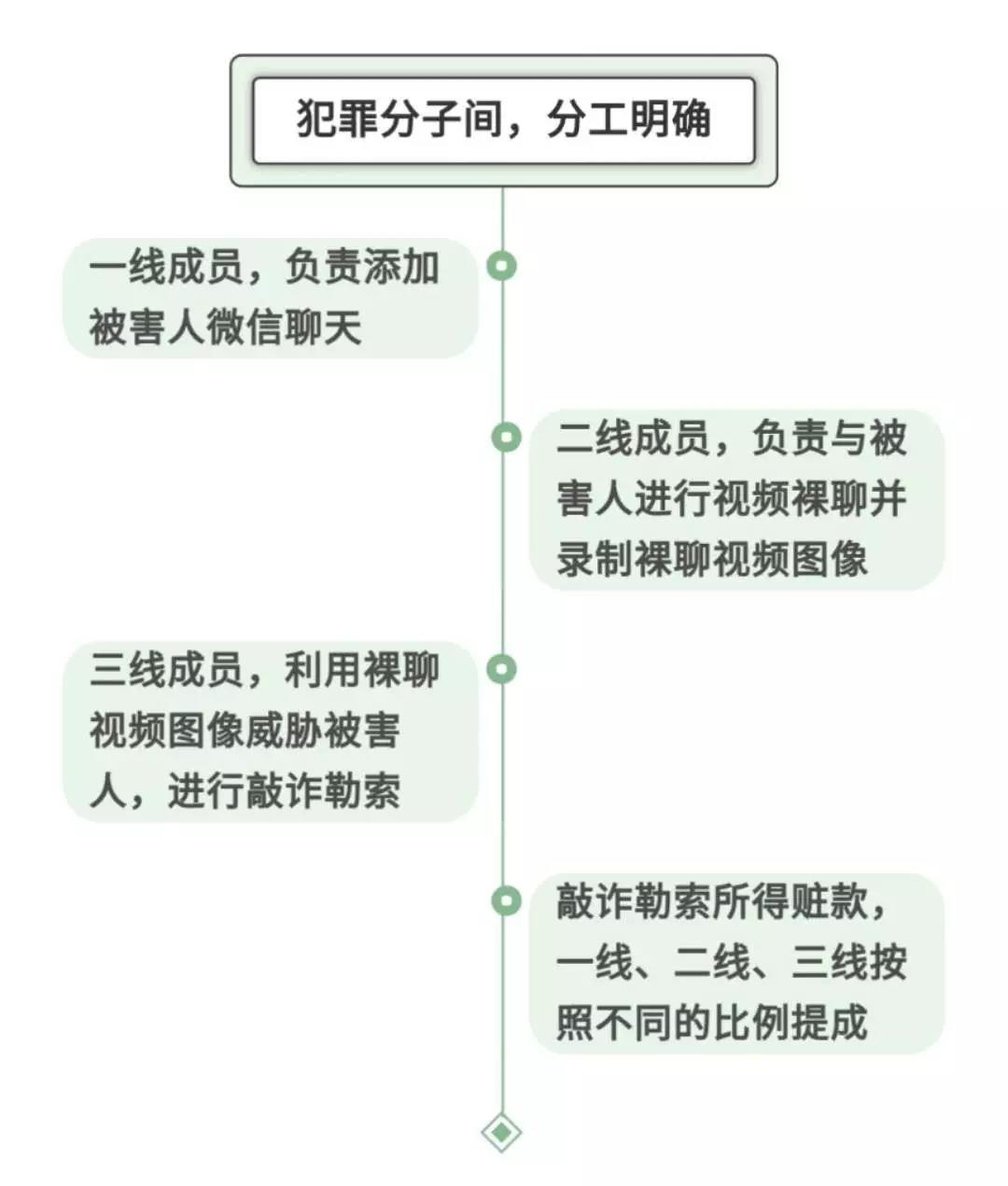 臨沂小伙“裸聊”被敲詐30余萬，聊天記錄……