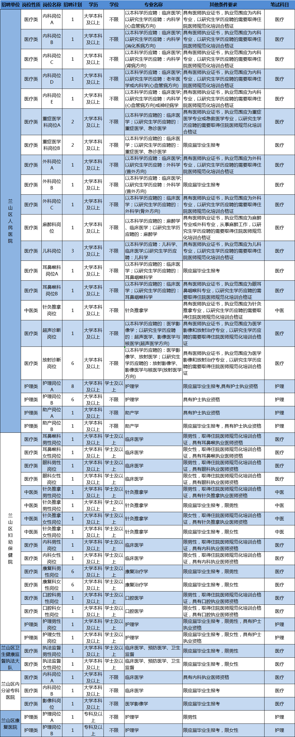 204人！臨沂這些事業(yè)單位招人