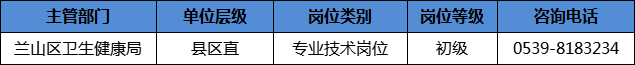 204人！臨沂這些事業(yè)單位招人