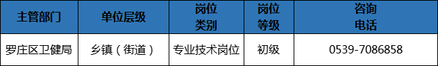 204人！臨沂這些事業(yè)單位招人