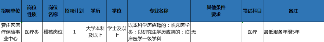 204人！臨沂這些事業(yè)單位招人